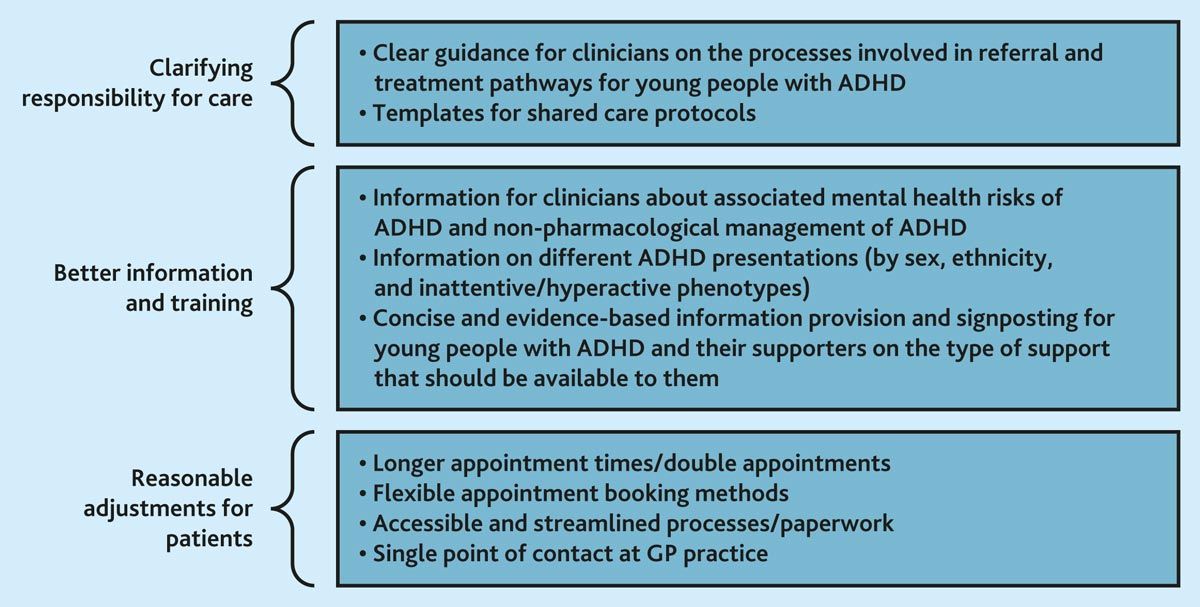 ADHD care in #GeneralPractice needs standardisation, more information provision for health professionals, and adjustments for patients to meet requirements of the Equality Act   Figure: key recommendations for practice doi.org/10.3399/BJGP.2… @ChYMe_Exe @UoEAPEx @Anna_M_Price