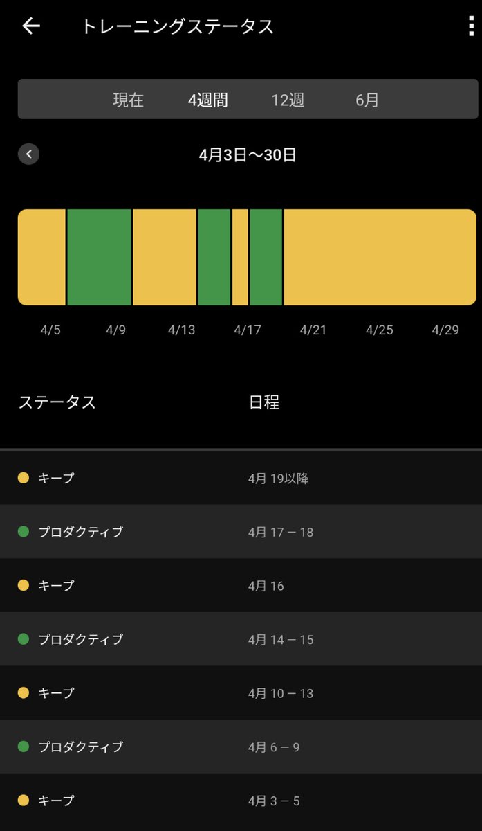 走っても、走ってもキープと言ってくるGarminさん。ツンデレ感出てきた