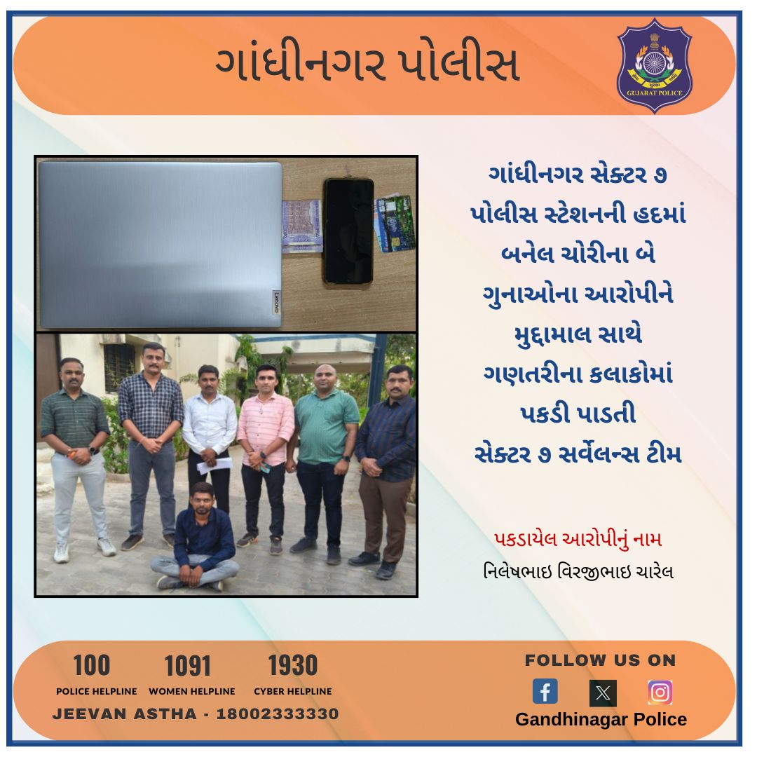 ગાંધીનગર સેક્ટર ૭ પોલીસ સ્ટેશનની હદમાં બનેલ ચોરીના બે ગુનાઓના આરોપીને મુદ્દામાલ સાથે ગણતરીના કલાકોમાં પકડી પાડતી સેક્ટર ૭ સર્વેલન્સ ટીમ @CMOGuj @dgpgujarat #gandhinagar