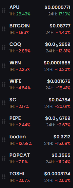 I'VE BEEN TELLING YOU FOR OVER A MONTH THAT $APU IS THE STRONGEST COIN IN THE WHOLE MARKET

DO YOU BELIEVE ME ALREADY?