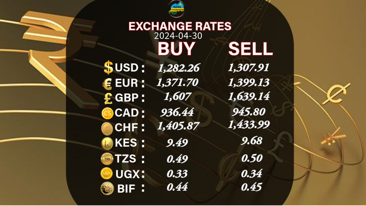 Exchange Rate Update  𝐀𝐩𝐫𝐢𝐥 𝟯𝟬, 𝟐𝟎𝟐𝟒  

Stay informed for #Currency #ExchangeRates 
#MamaUrwagasabo #BNREngage