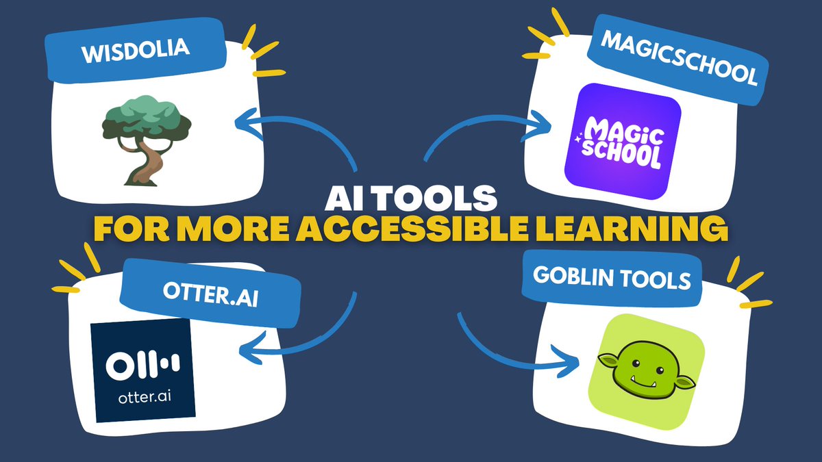 AI tools paired with strategies like task breakdown, transcription, and more, can empower inclusivity and make learning more accessible.

sbee.link/u9bk4g87yw
  #aiined #cooltools #edutwitter