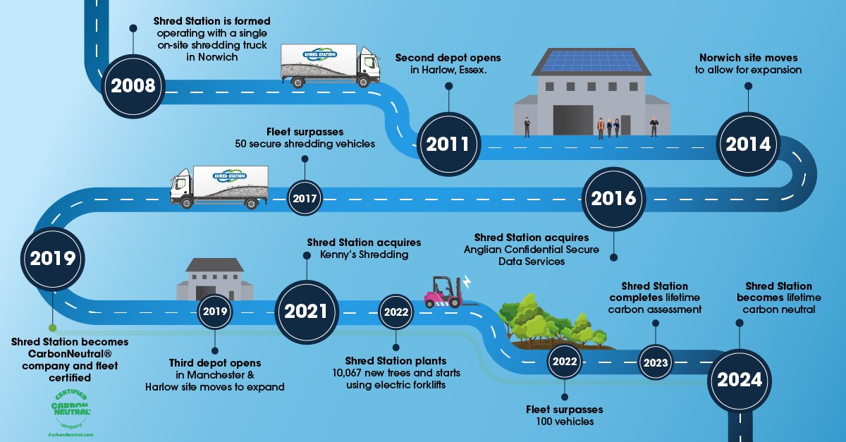 We've always cared about minimising our environmental impacts. That's why we have neutralised historic carbon emissions as required by the Carbon Neutral Protocol. 🌱💚

Learn more: bit.ly/4batO55

#CarbonNeutral #LifetimeCarbonNeutral #Growth