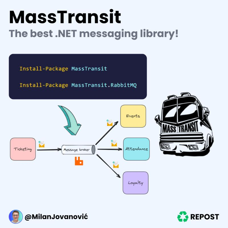 MassTransit is one of my favorite .NET messaging libraries. 
 
Here's why you should consider using it 👇 
 
MassTransit solves many challenges of building distributed applications. 
 
You (almost) don't have to think about the underlying message transport. 
 
This allows you to…