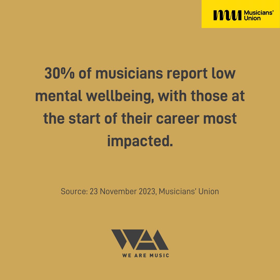 30% of musicians report low mental wellbeing, with those at the start of their career most impacted. Read more here: helpmusicians.org.uk/about-us/news/…