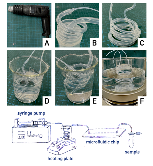 New Chips & Tips article 📣 Easy temperature control for syringe pump by shape-memory polymer #tubings 🧰🧪 Sabrina Banella, Gaia Colombo & Claudio Nastruzzi blogs.rsc.org/chipsandtips/2…