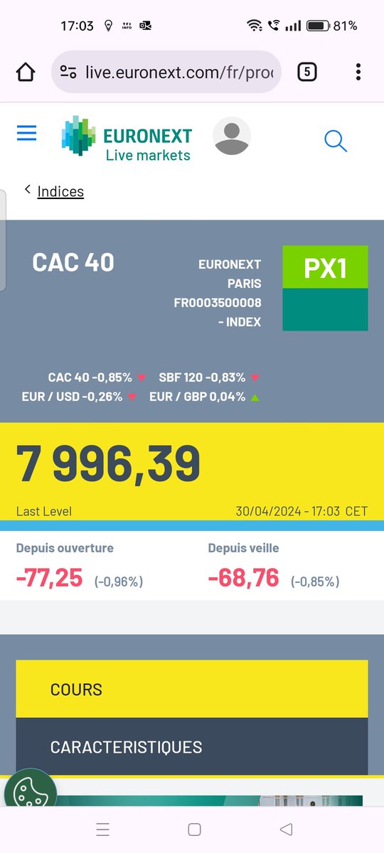 #CAC40 sous 8000 points live.euronext.com/fr/product/ind…