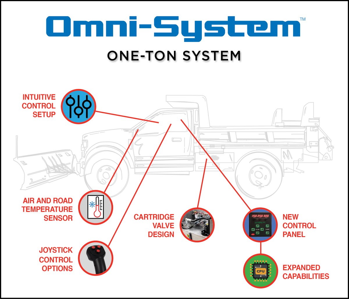 Omni-System One-ton System = Big truck features in a smaller package

Benefits like temperature sensors, joystick options, and more make this system easy to use and install.

#WorkTruckIndustry #SnowAndIce #SnowPlow #FleetManagement #SnowRemoval #SnowControl #IceRemoval