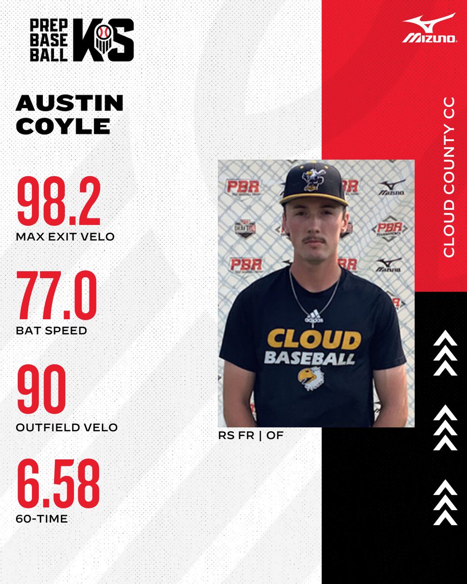 🔦 JUCO UNCOMITTED SPOTLIGHT 🔦 Redshirt Freshman OF Austin Coyle A toolsy defender in the outfield, Coyle is hitting .277 on the year for the Thunderbirds with 8 2B's and 3 HR's while driving in 20 RBI's. See the full spotlight, here 👇 📝: loom.ly/aXkY5W4