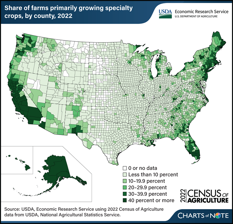 2022 Census of Agriculture: Most U.S. counties with high concentration of specialty crop farms are located along coasts. 

Learn more in today's Chart of Note: ers.usda.gov/data-products/….

#AgCensus