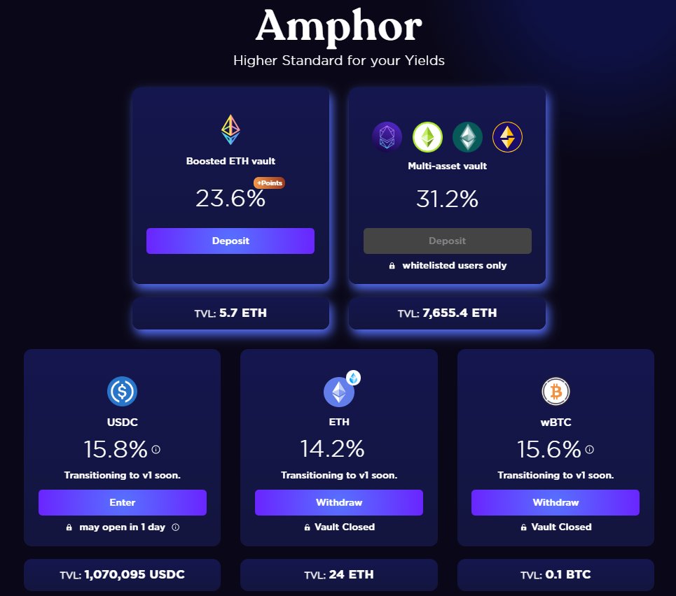 Fellow Amphorians, New Quest is on! The #ETH Omnivault is now unlocked for Whitelisters and Code owners!🧭 - Participate to the Boosted #ETH Vault - Gain exposure to multiple sources of yield in ETH + protocol Points - Stay flexible using Deposit/Withdraw unbounding request