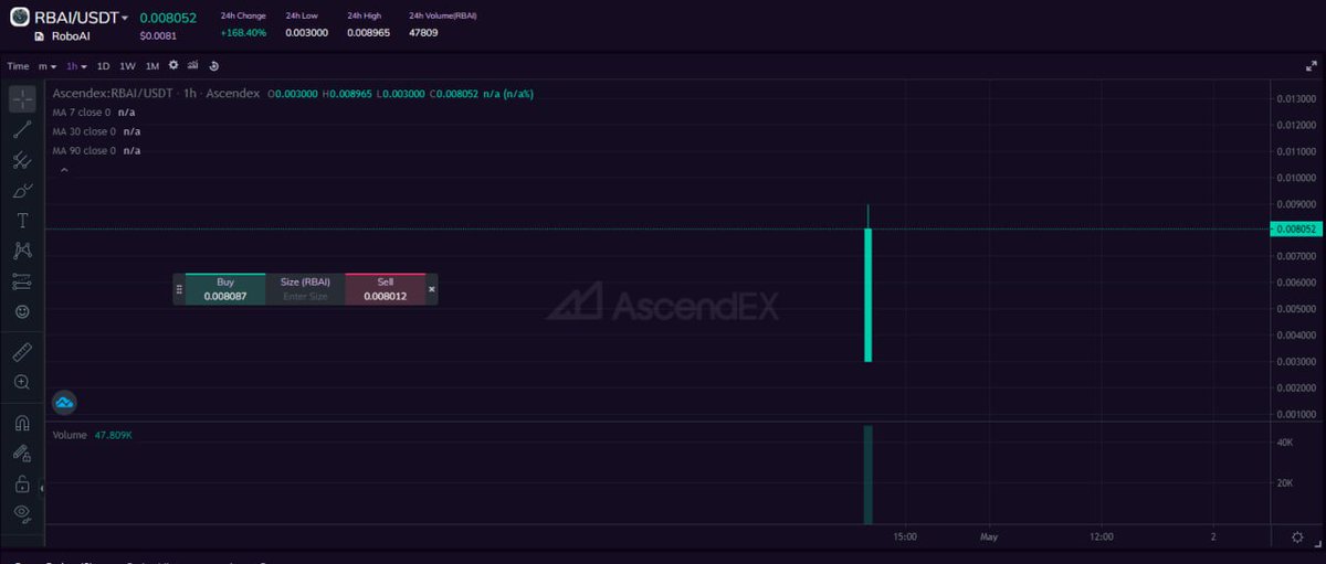 🤖 RoboAI $RBAI trading on @AscendEX_ is LIVE: 🔗 ascendex.com/en/cashtrade-s… 🔥Trading is also available: 🔗 doggy.market/rbai 🔗 drc-20.org/marketplace/dr… #DOGINALS #DRC20 #DAO #DOGE #ORDINALS #INSCRIPTION #DOGECOIN