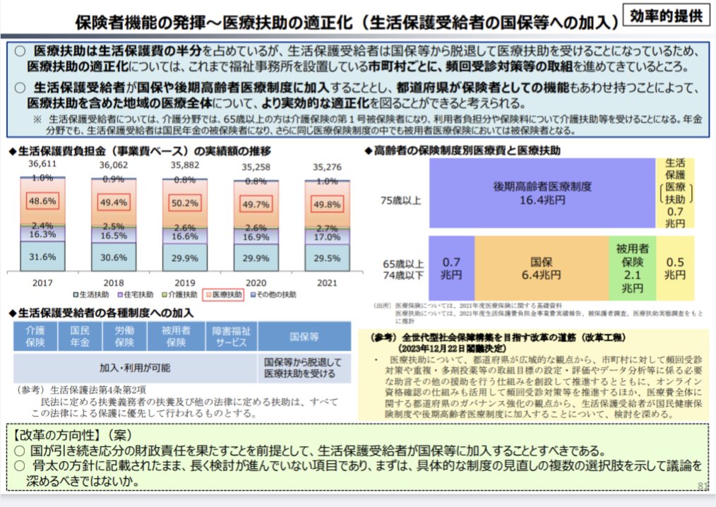 生保、医療費無料オシマイへ？