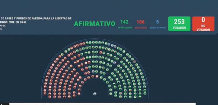 Mi voto negativo ❌ #LaLeyDeBases no es el camino que queremos para la Argentina. #NoALaLeyDeBases #NoAlDNU #CongresoNacional