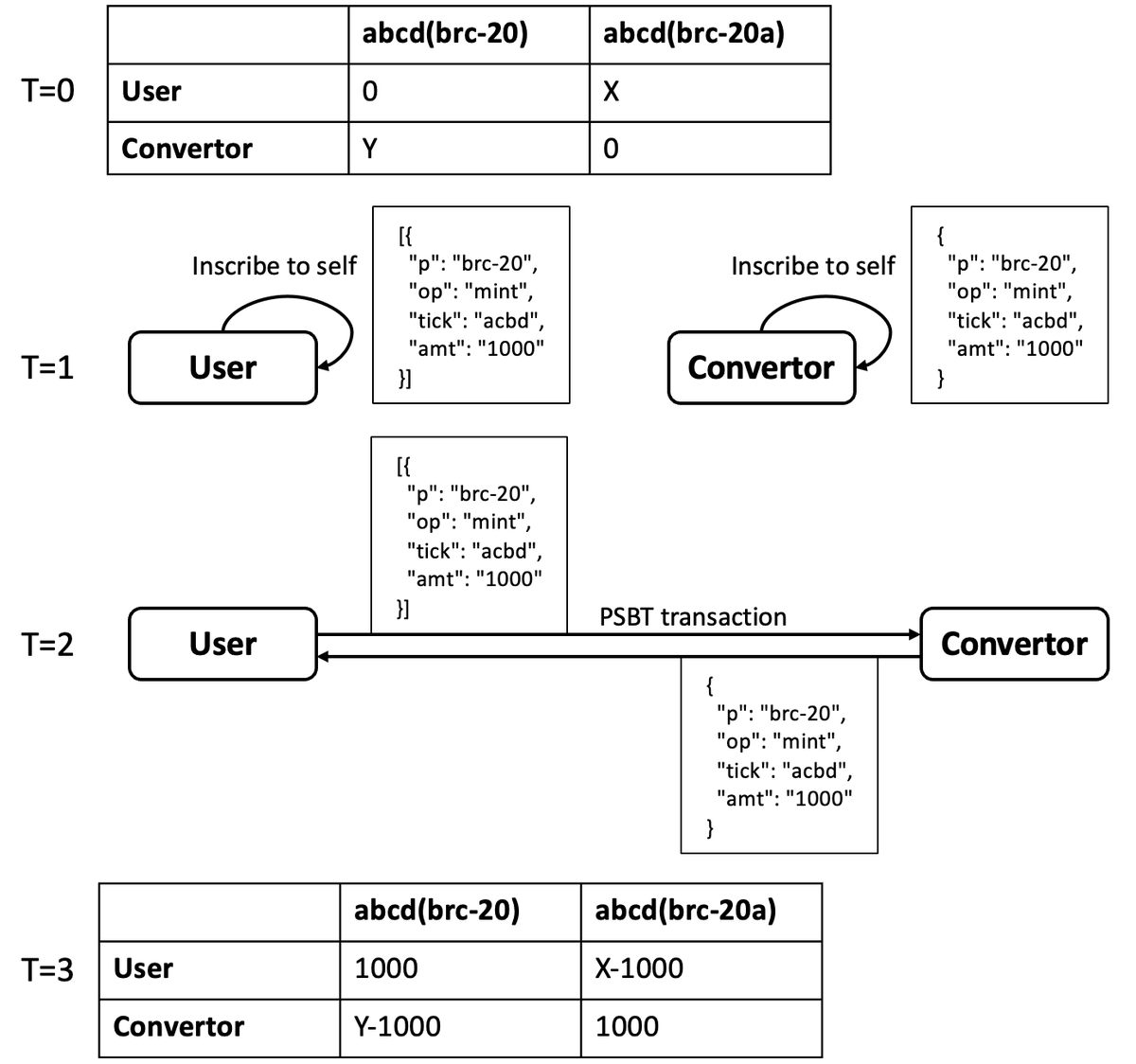 Compos Protocol tweet media