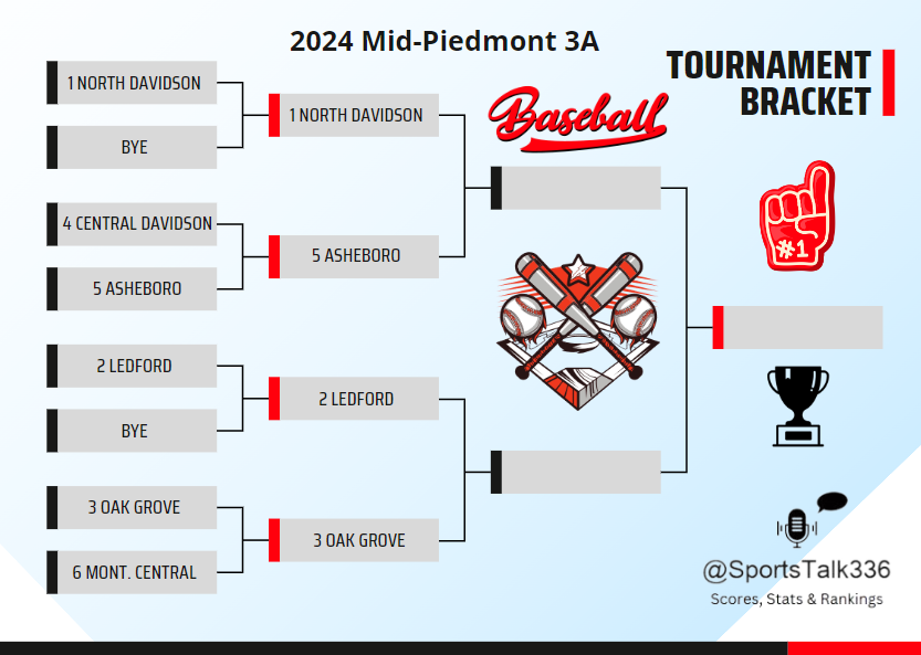 336⚾️High School Baseball2024 Mid-Piedmont 3A - Tournament Round 2⃣