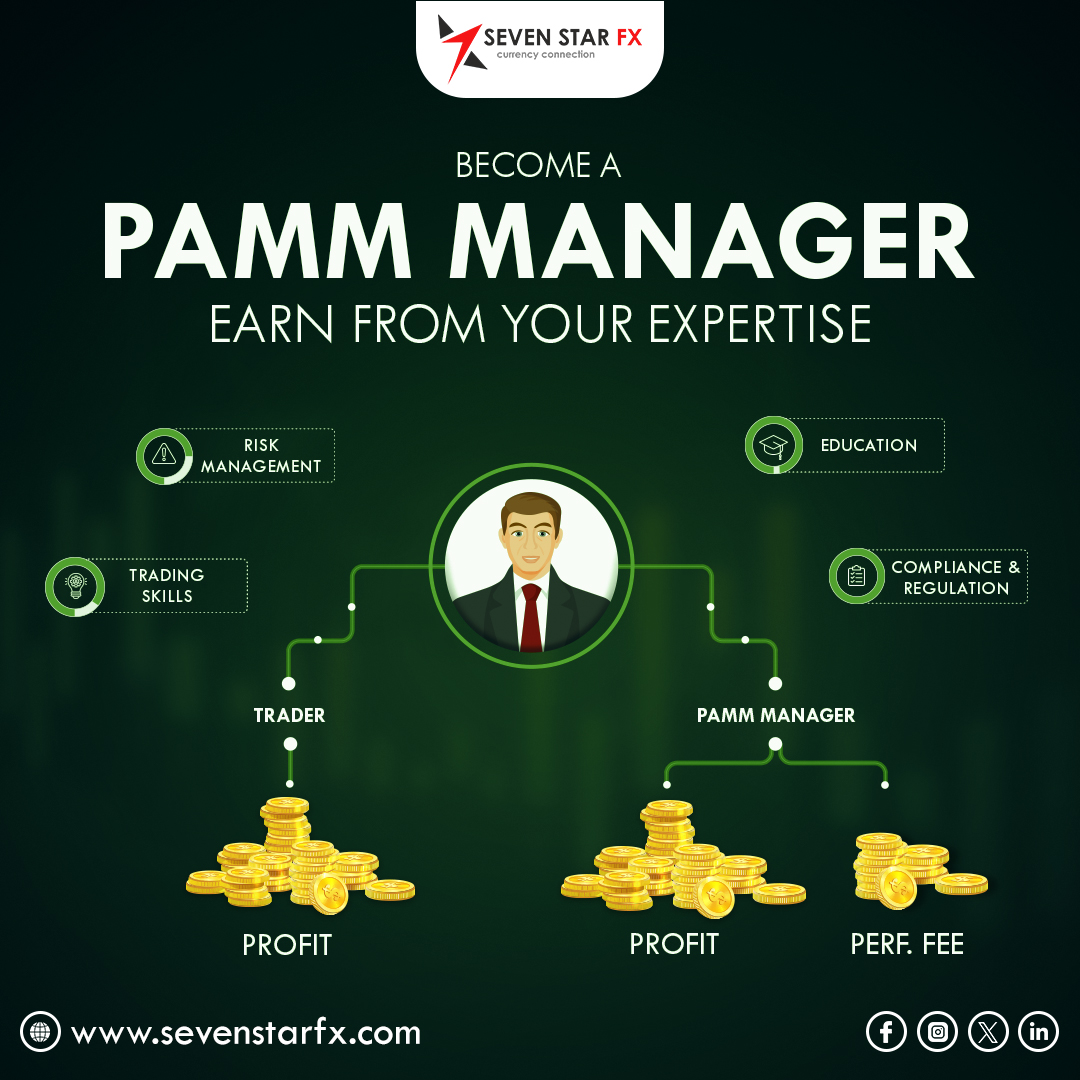 Unlock your earning potential as a PAMM Manager! Showcase your expertise and manage investments for others. Join now and start earning!  #InvestmentExpert #ExpertTrading #PAMMManager #Investment #FinancialSuccess #SmartInvesting #JoinNow #forextrading #forextradingtips