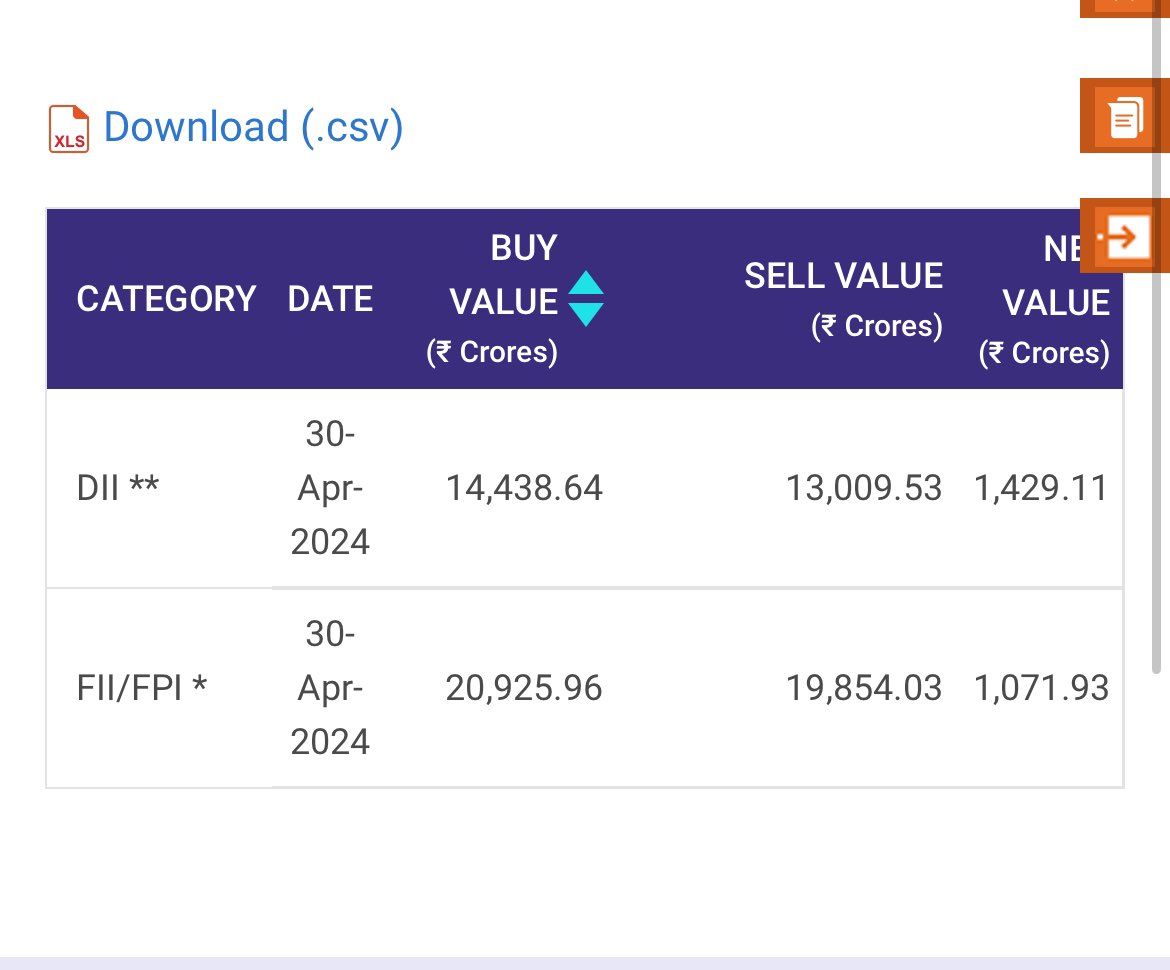 #FIIs and #DIIs data
#Chart_sab_kuch_bolta_hai™️