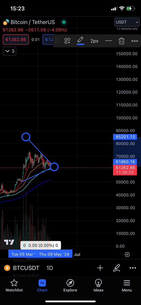 ALERT: BTC AT CRITICAL LEVEL.

Don’t get shaken out. You are better than this!
Blood on the streets = OPPORTUNITY

I am doubling down on BTC.

Invalidation at 58500

#notfinancialadvice