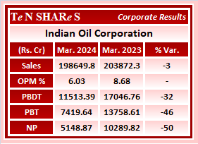Indian Oil Corporation

#IOC   #indianoilcorporation    #INDIANOIL 
 #Q4FY24 #q4results #results #earnings #q4 #Q4withTenshares #Tenshares