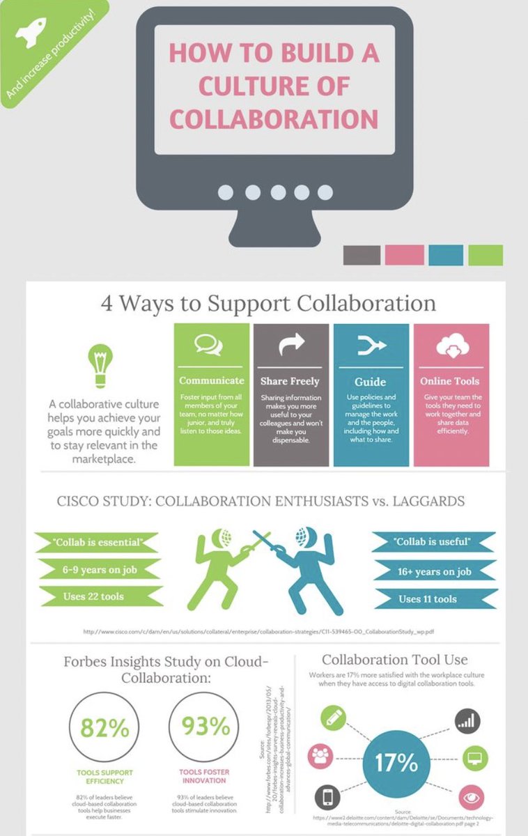 Discover the secret sauce to fostering #collaboration! 🌟 Dive into this enlightening #infographic loaded with #stats on building a collaborative culture. 

#OnlineMeeting #Communication #VirtualTraining #HybridWork #FutureOfWork

cc: @rAVePubs @AVPhenom @Cbmoss @TierPM @AVMag