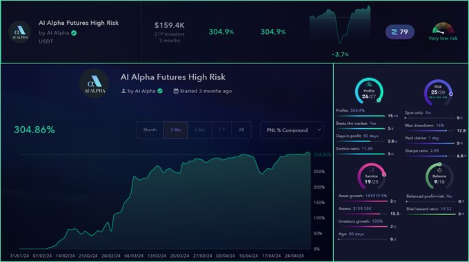 💥 'AI Alpha Futures'ın arkasındaki parlak zeka ile tanışın! #ZScore'u 79 olan ve 160 bin dolar yöneten AI Alpha, 215'ten fazla yatırımcıya sadece 3 ayda %315 gibi dudak uçuklatan bir getiri sağladı!