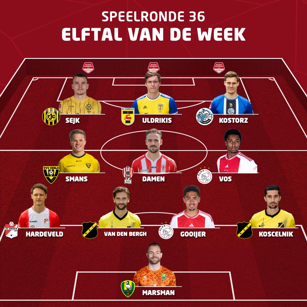 𝗘𝗹𝗳𝘁𝗮𝗹 𝘃𝗮𝗻 𝗱𝗲 𝗪𝗲𝗲𝗸 🏆 ⁣⁣⁣⁣⁣⁣⁣⁣ Dit is hét Keuken Kampioen Divisie elftal van de week! ⚽ ℹ️ 📊 Het Elftal van de Week is samengesteld op basis van statistieken. ⁣⁣ #keukenkampioendivisie #teamoftheweek