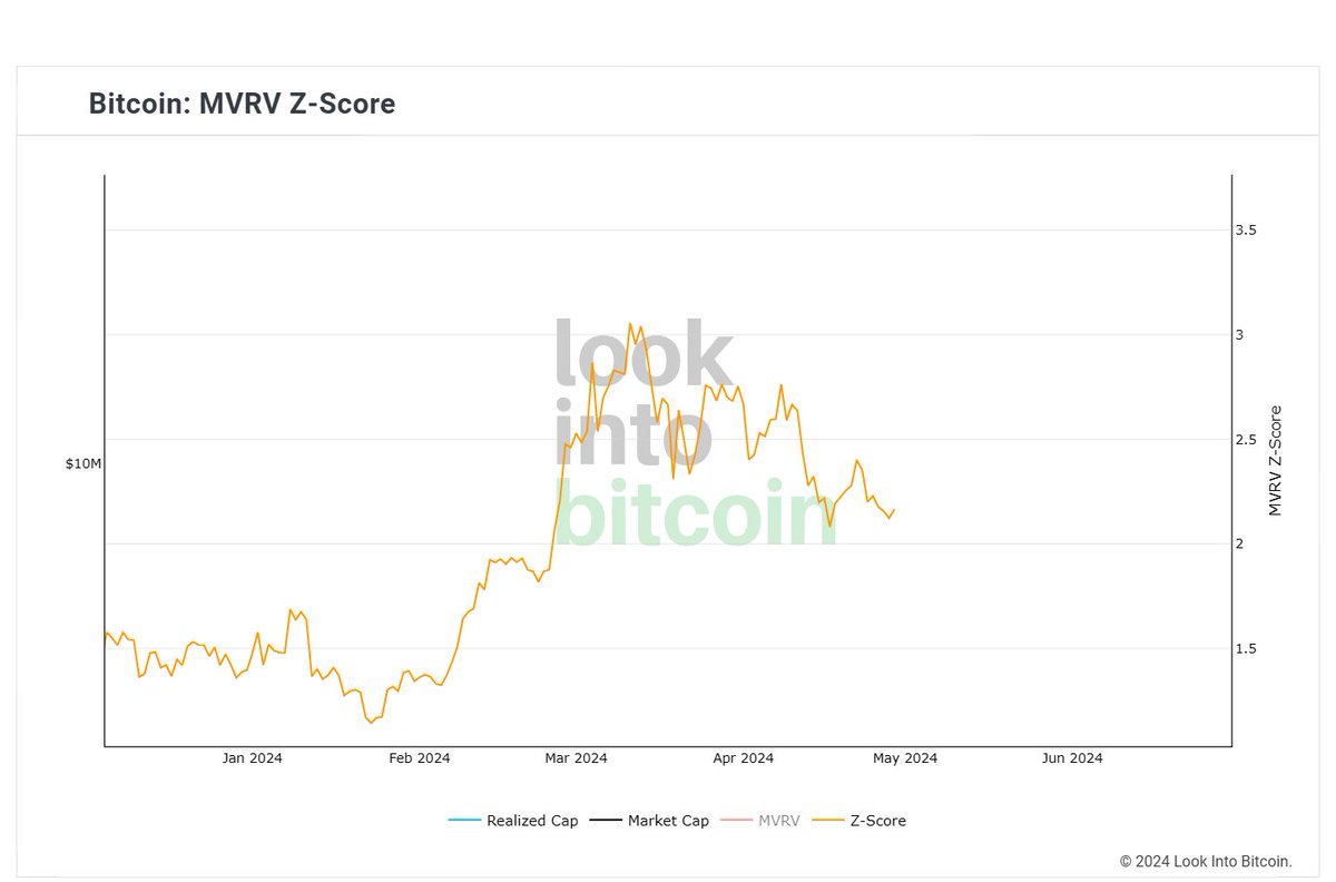 Veriler pozitife dönüyorken fiyatı aşağı çekiyorlar. Panik yapmadan sabırlı bir şekilde yatırımlarıma sahip çıkmaya devam edeceğim, bu benim kararım! #btc #eth