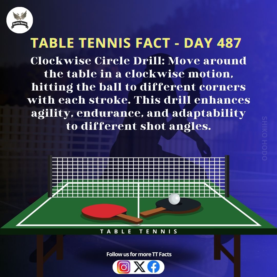 Table Tennis Fact - Day 487
.
.
.
#tabletennis #pingpong #TTfacts #sport #ittf #Gozzimma #KnowmorefactsaboutTT #tipsandtricks #ttplayers #Tabletennissmash #smashandkill