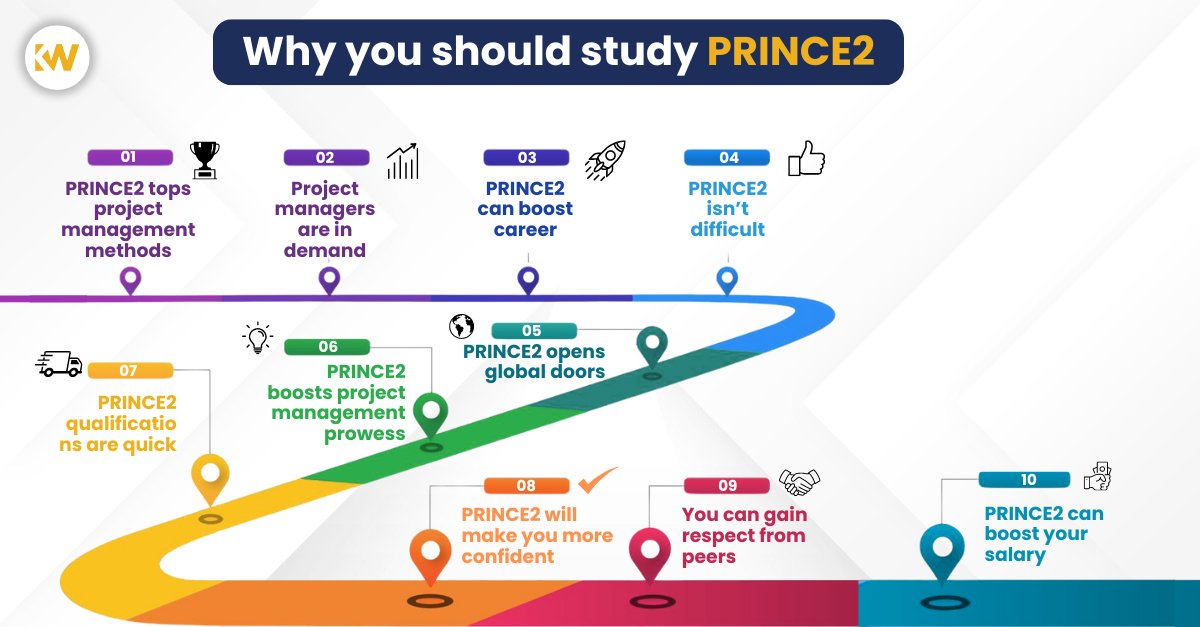 Unlock the power of PRINCE2 and take your project management skills to the next level! 🚀 Our latest infographic video reveals the top reasons why studying PRINCE2 is a game-changer for your career. Don't miss out on this essential knowledge – dive in now! 💼 #PRINCE2