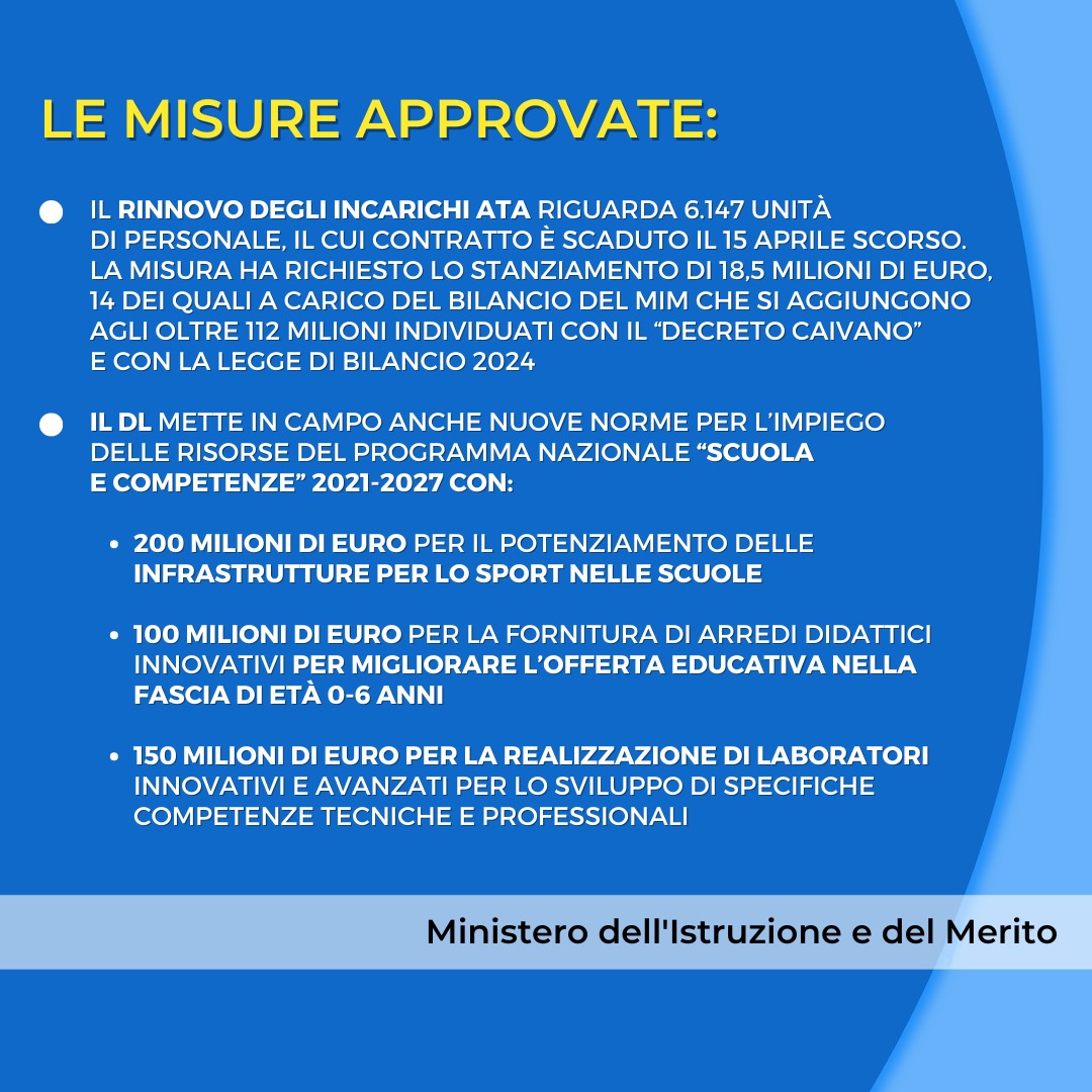 Il CDM ha approvato oggi, nell’ambito del DL Coesione, la misura che rinnova fino al 15 giugno gli incarichi dei 6.147 collaboratori scolastici assunti a tempo determinato a supporto dei progetti del #PNRR e di #AgendaSud. Qui le principali misure ▶️ miur.gov.it/web/guest/-/dl…