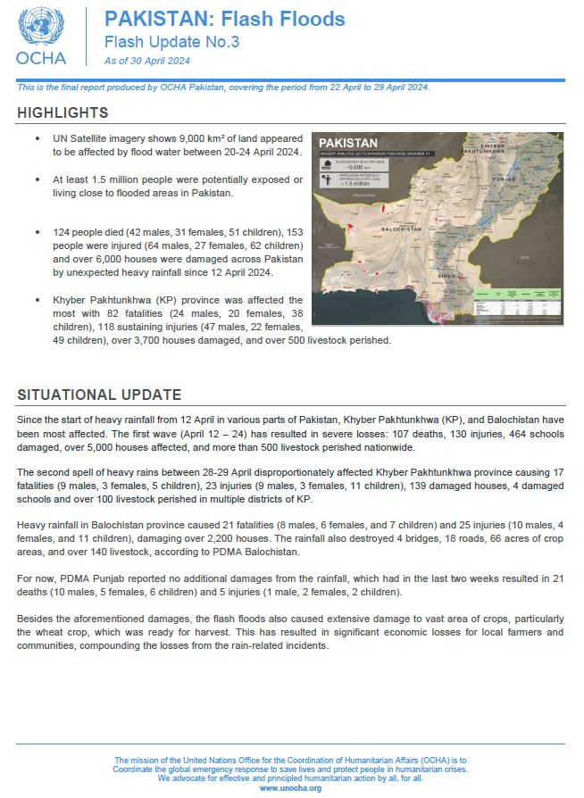 🌊 Pakistan Flood update No.3 🌊 🌍 9,000 km² of land affected by flood water. 👥 1.5 million people exposed to or living close to flooded water. 👥 124 people died. 🏠 6,000 houses damaged. 🐮 500 livestock perished Read more here: bit.ly/3UhDwMd #unocha