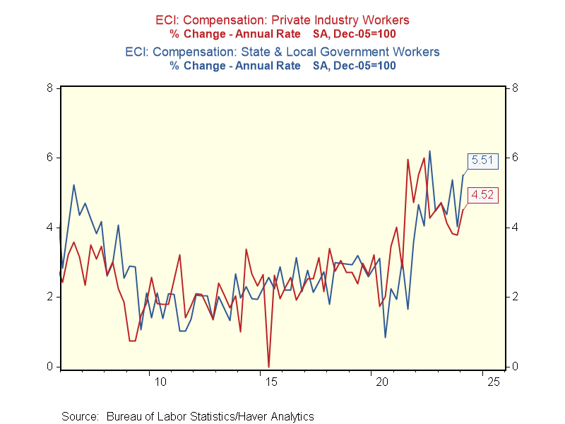 RenMac: Renaissance Macro Research tweet media
