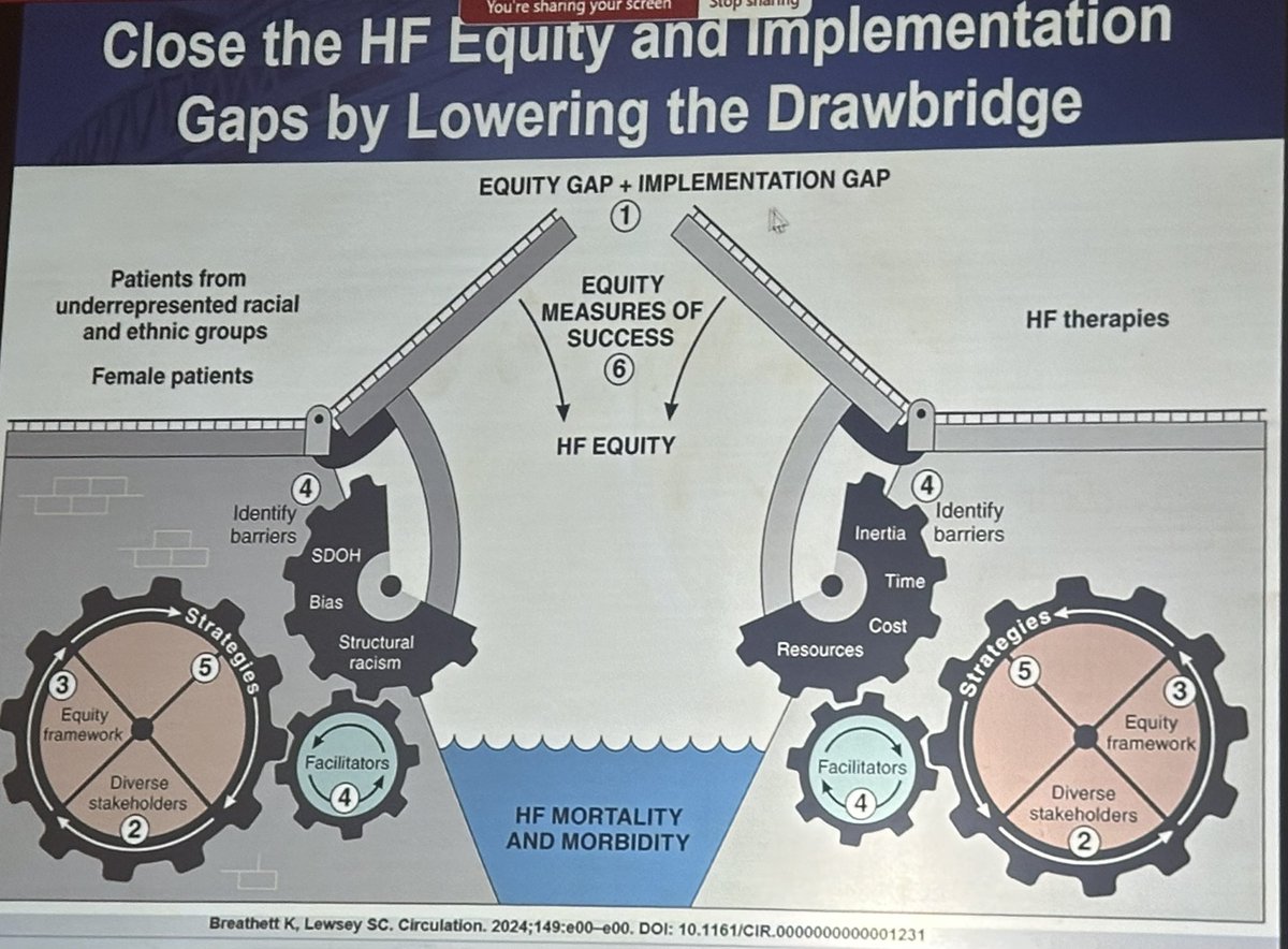 Amazing grand rounds this morning by @modeldoc on heath equity strategies! “It is not enough for us to assess social determinants of health. We have to also address social determinants of heath” @ABCardio1