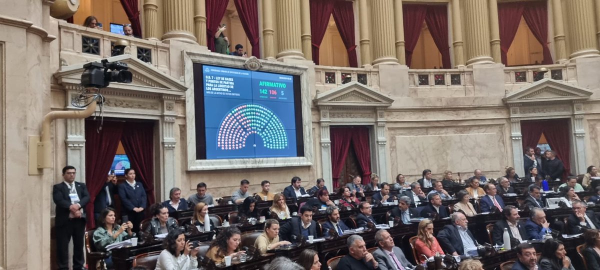 Voto en contra de la #LaLeyBases porque estoy a favor de los trabajadores, de la salud y la universidad pública, los jubilados y la defensa de nuestro patrimonio nacional. Rechazo este plan de negocios para extranjerizar, privatizar, y concentrar la economía a costa del pueblo…