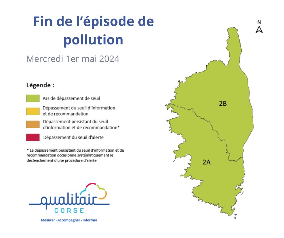 [⚠️Fin épisode de #pollution] Les conditions météorologiques de ces dernières heures ont permis une bonne dispersion des particules. Les concentrations passent sous les seuils réglementaires en #Corse. Plus d'informations sur la qualité de l'air : qualitaircorse.org