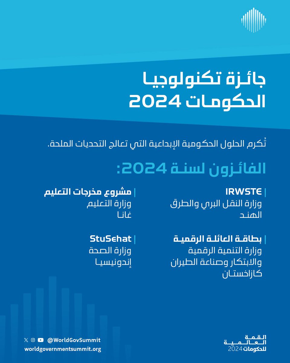 تحتفل جوائز القمة العالمية للحكومات عام 2024 بالإنجازات الاستثنائية التي حققها المبتكرين ورواد الأعمال من جميع أنحاء العالم.

The World Governments Summit Awards celebrate the exceptional achievements of innovators and pioneers from around the world in 2024.