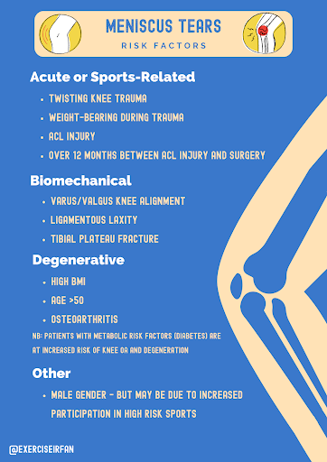 BJSM_BMJ's tweet image. 📢 Meniscus tears, repairs, and rehab options to preserve tissue function ✨ #Meniscus #MeniscusTear #KneeInjury #ACL #SEM

Have you seen the latest #MSKPlaybook? 

🔗️ bit.ly/44heSjr 

@Ryan_Linn_ @RifatHassan_ @ExerciseIrfan @DocLasker @JeffreyPengMD @MyKneeSurgeon