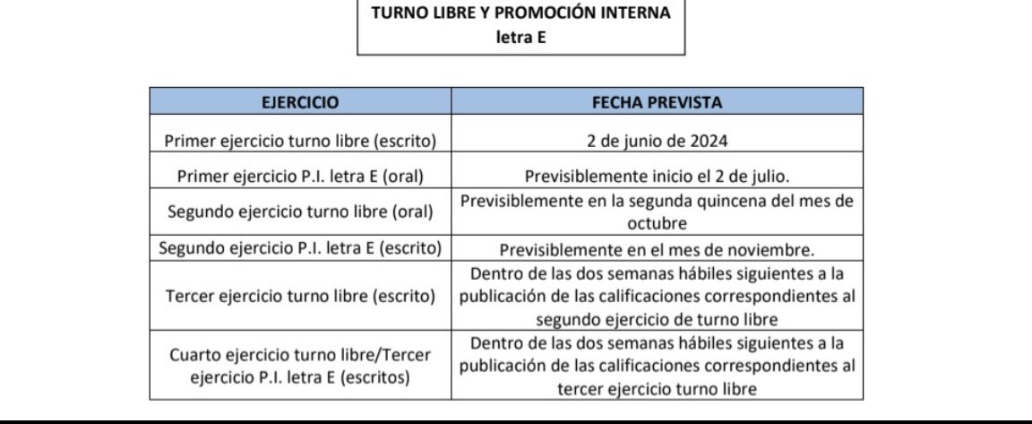 Cronograma de los exámenes para la oposición de Inspectores de Trabajo y Seguridad Social. @empleogob