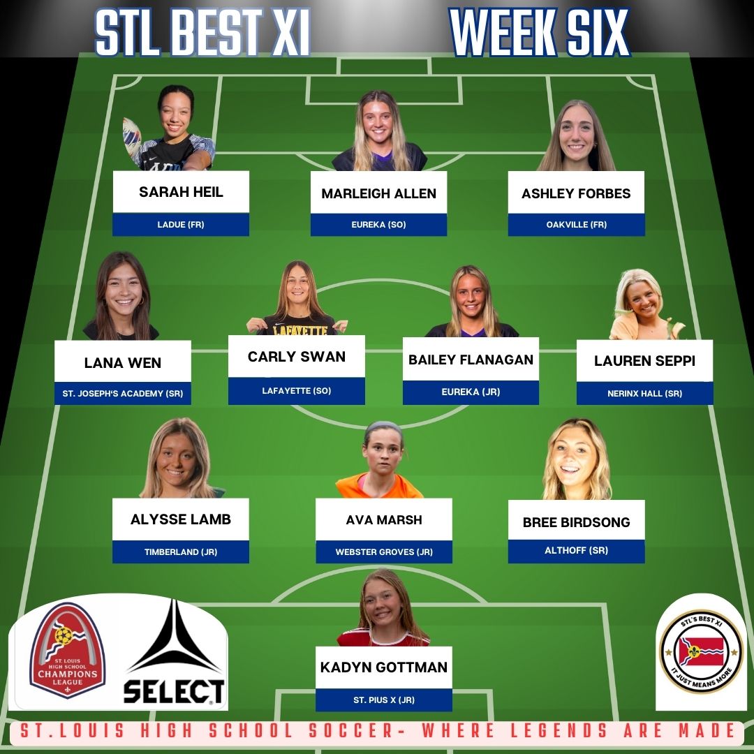 Congratulations to the Best XI from Week Six! @avamarsh24 @lamb_alysse @baileyflan1 @seppilauren @MarleighAllen @ashley_forbes_ @kadyngottman @wgsoccergirls @EurekaSoccerG @LHS_GSoccer @NerinxSoccer @Coachguns @LadueSoccer @StPXGirlsSoccer @SoccerDadPod @SoccerMomSunday