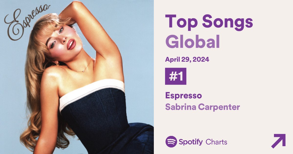 CSabrinaArg's tweet photo. 🚨 | REINA DEL MUNDO 👸🏼

'Espresso' se convierte #1 en el Top Global de Spotify. https://t.co/LnD9uxrIiB