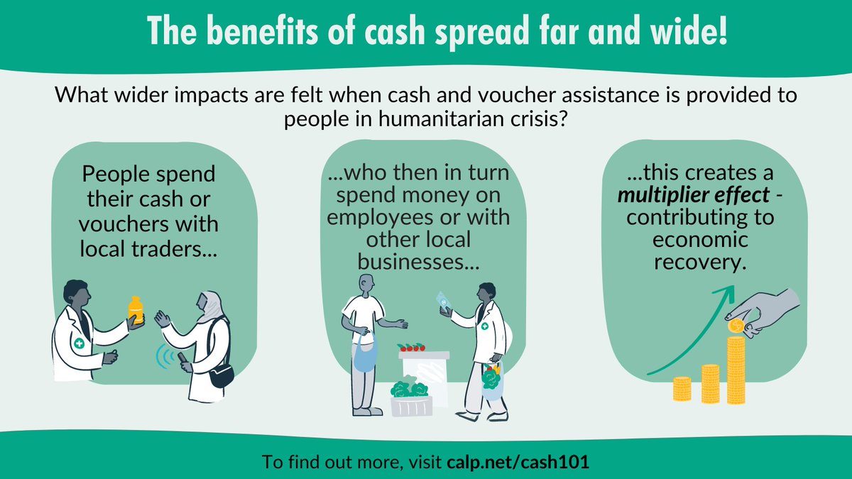 Have you heard of 'the multiplier effect'? Several studies have found that every unrestricted dollar of direct humanitarian cash assistance creates $2 of value in local economies. To find out more about the benefits of CVA, (such as this), please visit the Cash 101.