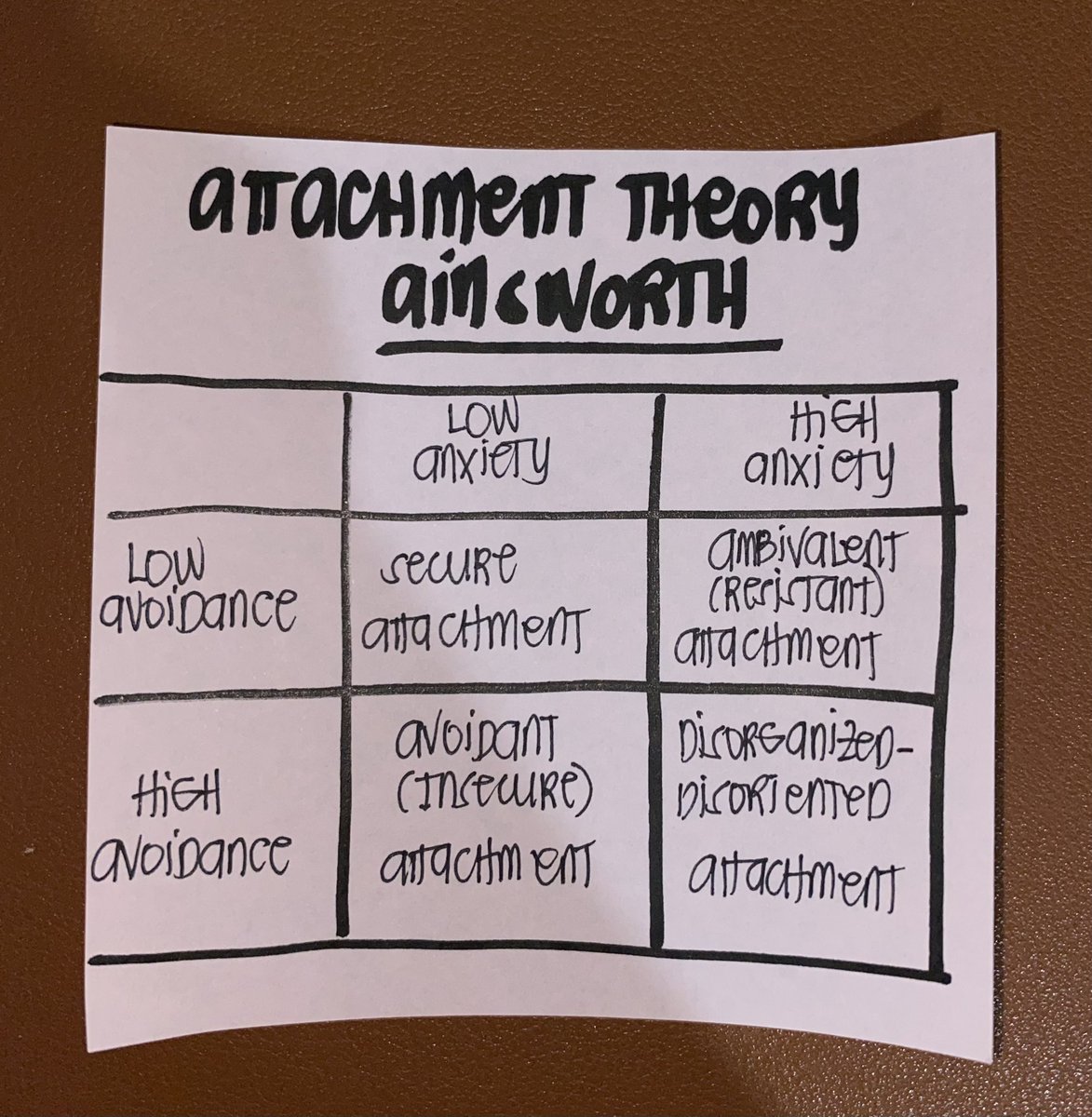 •attachment theory by mary ainsworth•