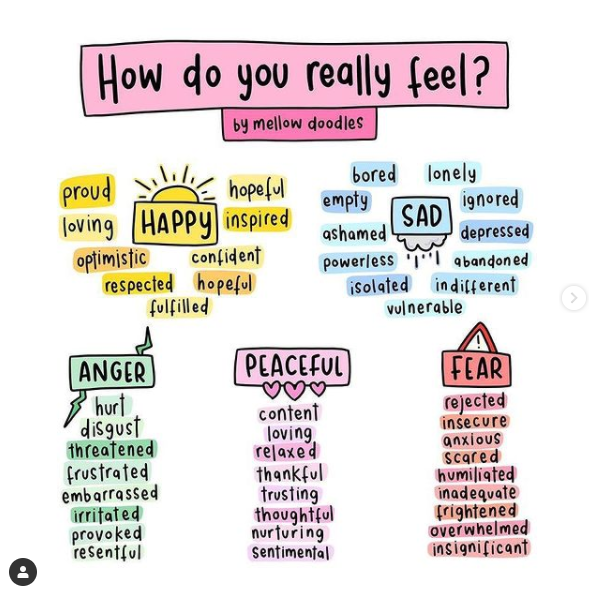 A lot could be going on behind a polite 'I'm fine.' We can never fully know what someone else is going through, but we can be kind, attentive, patient, and supportive.

So, #AcademicTwitter, how are you REALLY feeling today?

#AcademicMentalHealth #PhDChat
Source: @MellowDoodles