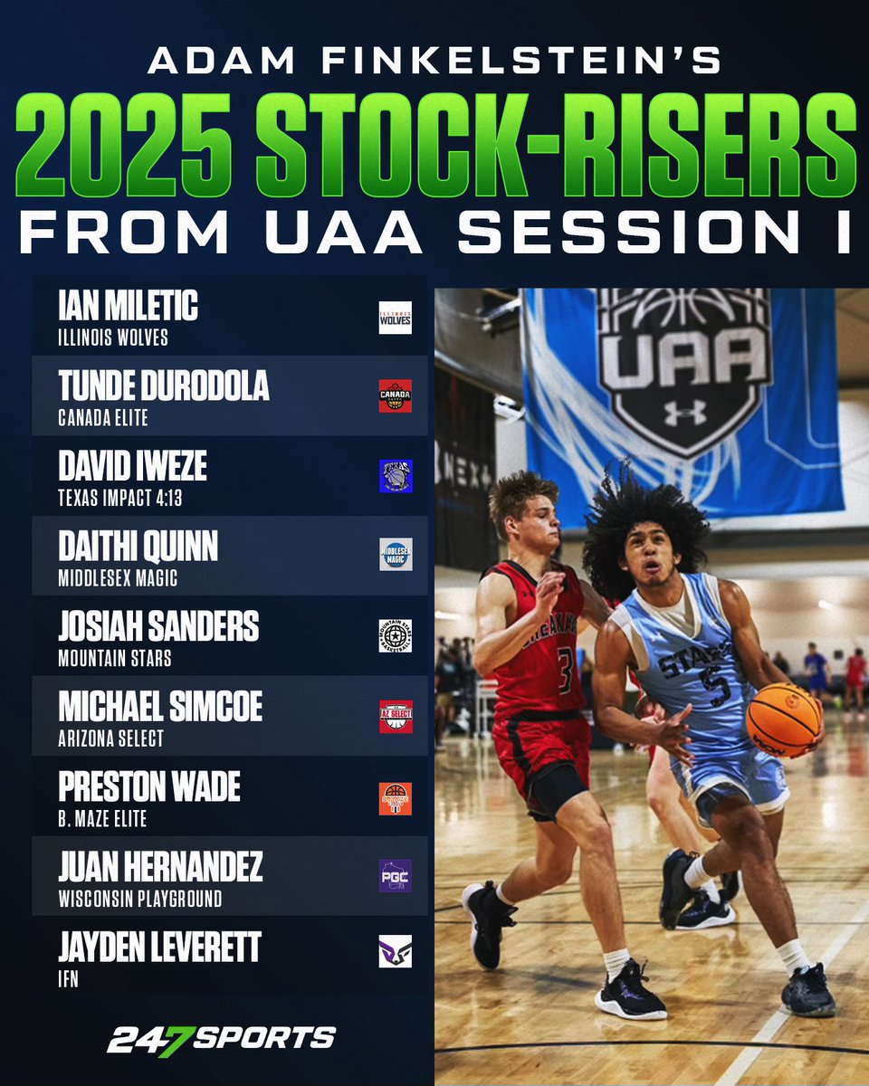 My recaps from session one of the @UANextBHoops in Rock Hill. I 247sports.com/college/basket… II 247sports.com/article/scouti…