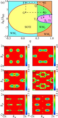 #PRBTopDownload: Two-dimensional #Weyl metal and second-order #TopologicalInsulator phases in the modified #KaneMeleModel

Xiaokang Dai and Qinjun Chen
Phys. Rev. B 109, 144108 – Published 17 April 2024
@APSPhysics #condmat #physics

➡️ go.aps.org/3Qo8bpI