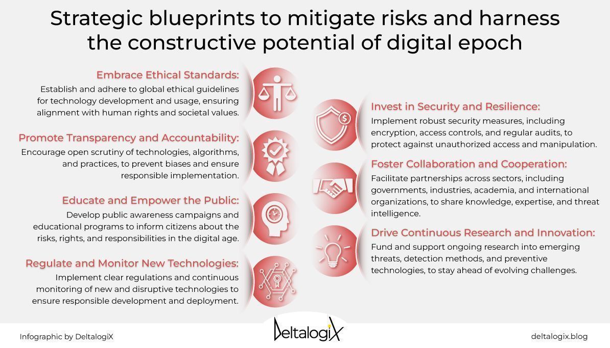 To exploit the digital age's potential and mitigate risks, companies must focus on strategic plans that ensure transparency, accountability, training, and collaboration. Find out more by downloading the free report by @DeltalogiX > bit.ly/CyberInsight #DeltalogixAdvisor