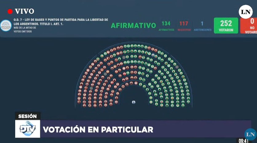 Es hermoso ver cómo se retuercen las kukarachas CORRUPTAS, ya sienten cómo va entrando de a poco, a pesar de sus tejemanejes, y nada pueden hacer, como lo dice la ley, la mayoría habla tanto en las urnas como en el congreso. El 2% la ve pasar.
#LeyBasesYa #ApruebenLaLeyBasesYA