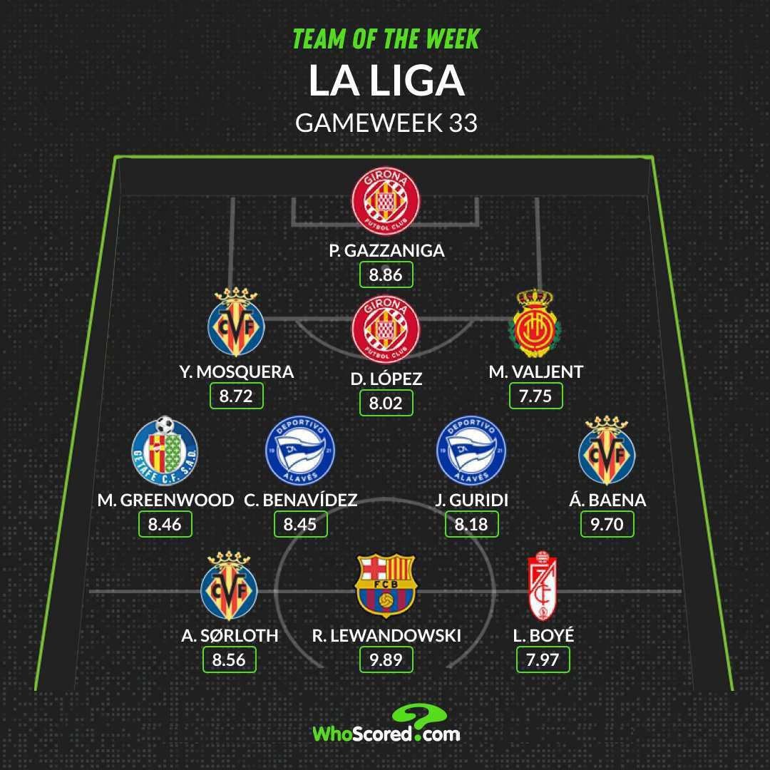 📸 'WhoScored'ə görə, La Liga'da həftənin 11'liyi. #FCBAZFAN