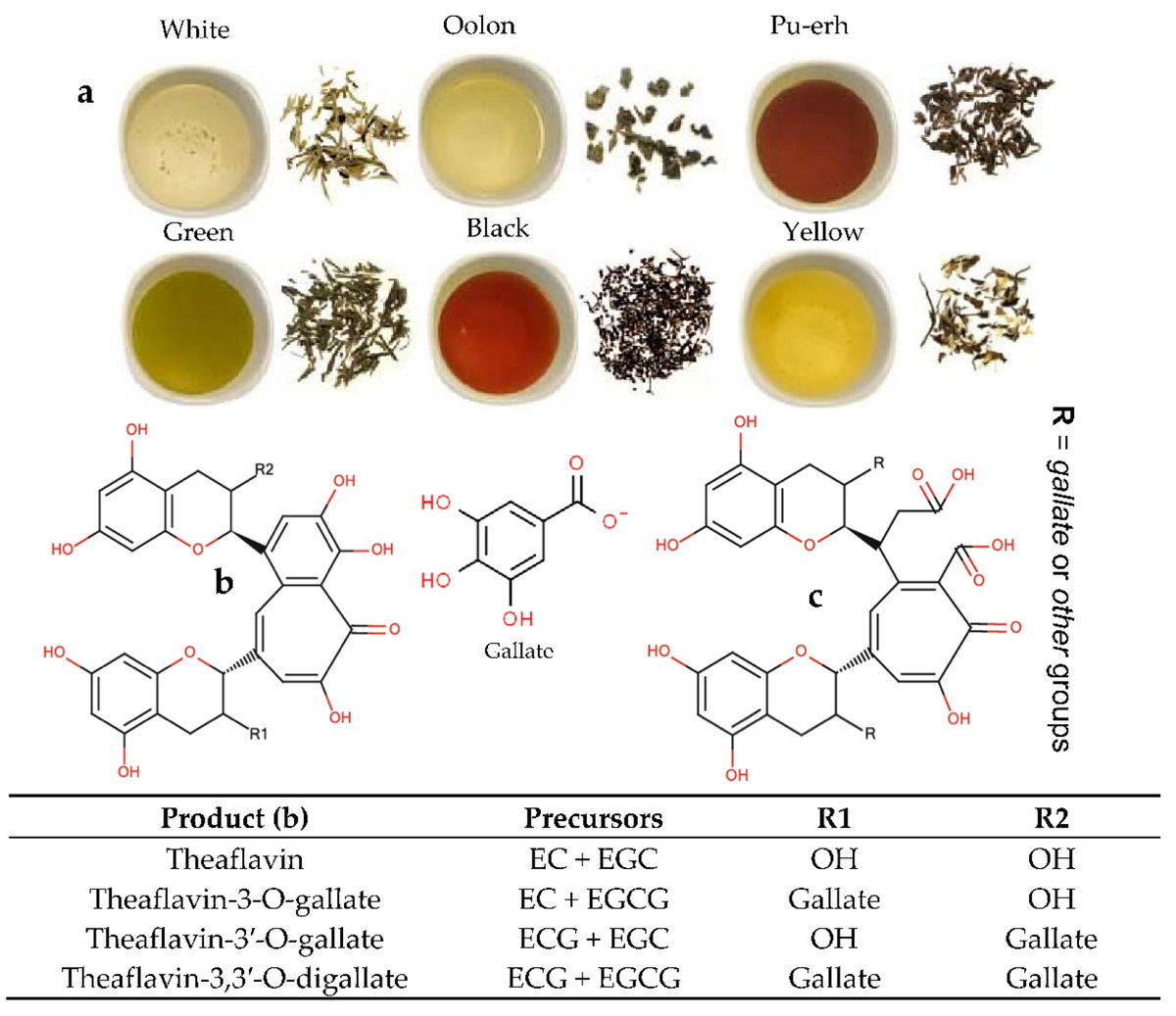 Biosensors_MDPI's tweet image. #Review
Electronic Sensor Technologies in Monitoring Quality of Tea: A Review by Seyed Mohammad Taghi Gharibzahedi, et al.
doi.org/10.3390/bios12…

@MDPIOpenAccess @ChemMatSci_MDPI @TUBerlin @kieluni @UV_EG
#polyphenol #sensorarray #electronicnose #classifiersystem #openaccess